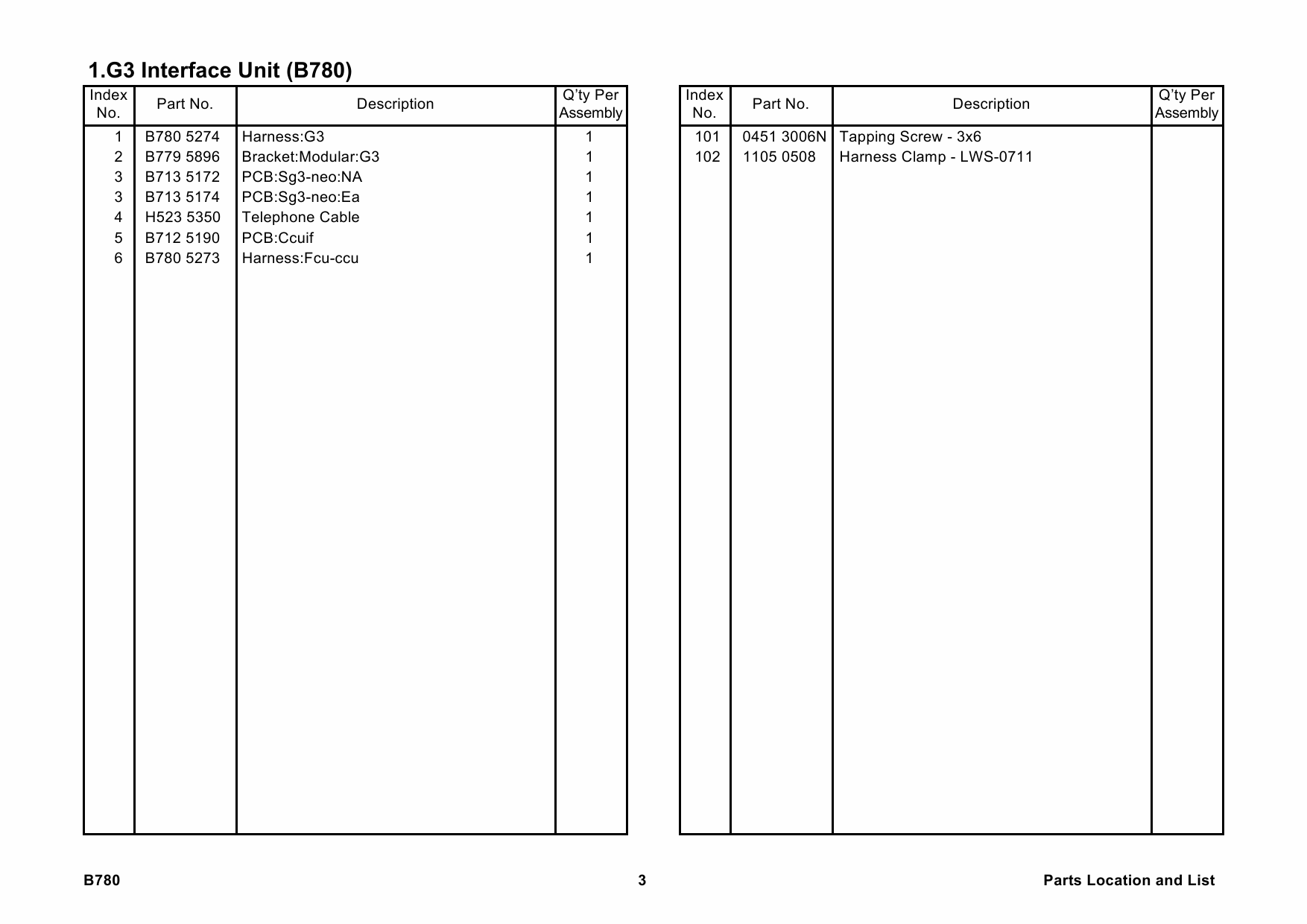 RICOH Options B780 G3-INTERFACE-UNIT-TYPE-3045 Parts Catalog PDF download-3